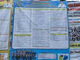 Pemasangan Baliho APBKal TA 2026 Kalurahan Karangwuni