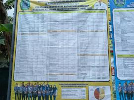 Pemasangan Baliho LPJ APBKal TA 2025 Kalurahan Karangwuni
